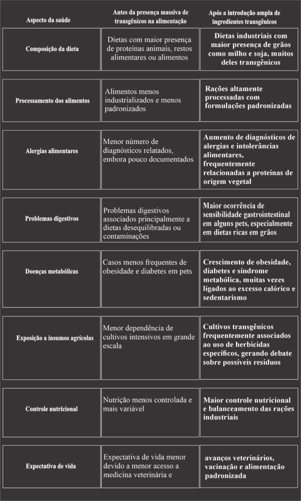 tabela transgenicos 2 1